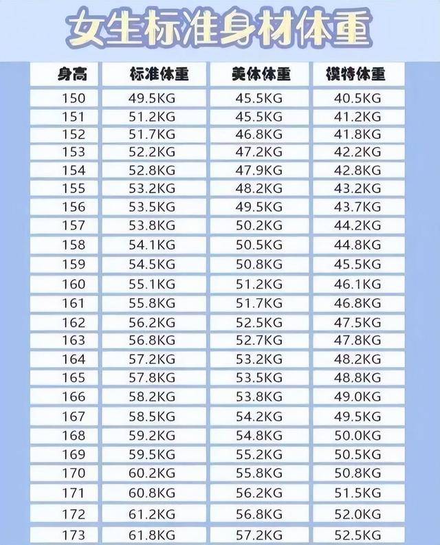 女性152~176cm标准体重对照表公布,自测下,若你达标,或并不胖