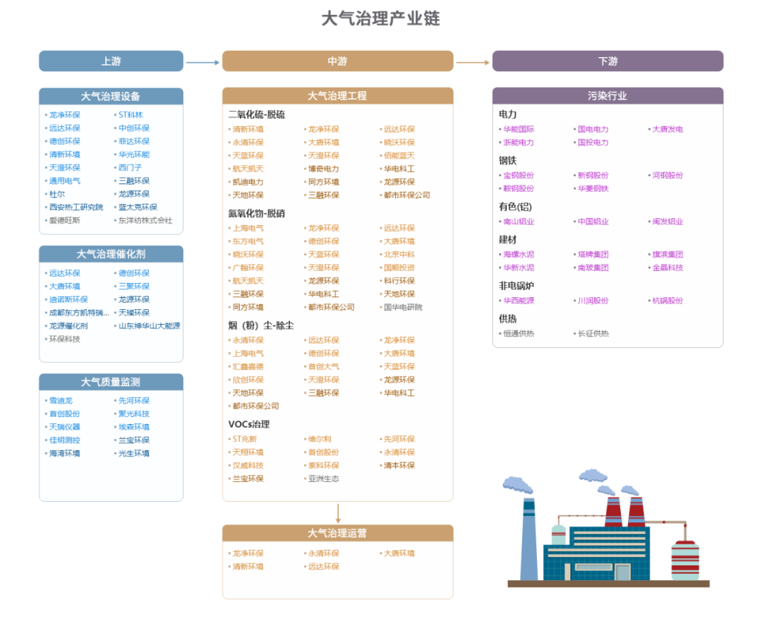 产业招商图谱 | 全面了解60张热门招商引资产业链图!
