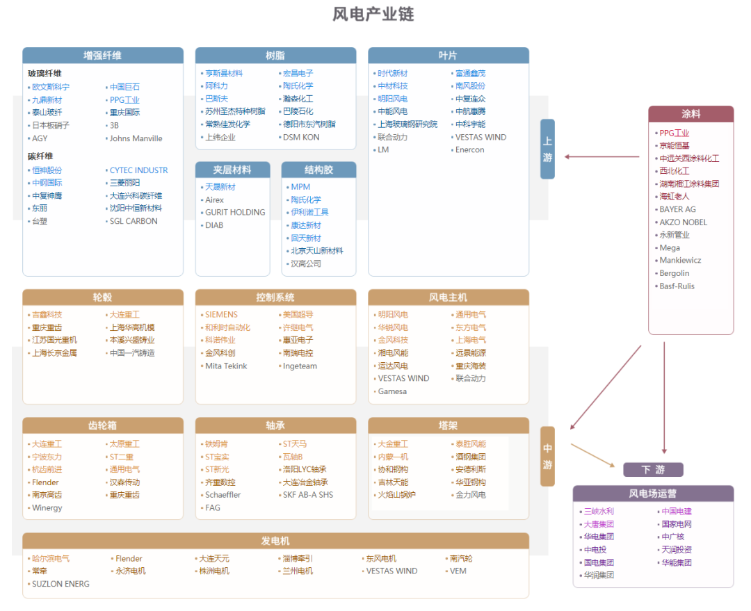 产业招商图谱 | 全面了解60张热门招商引资产业链图!