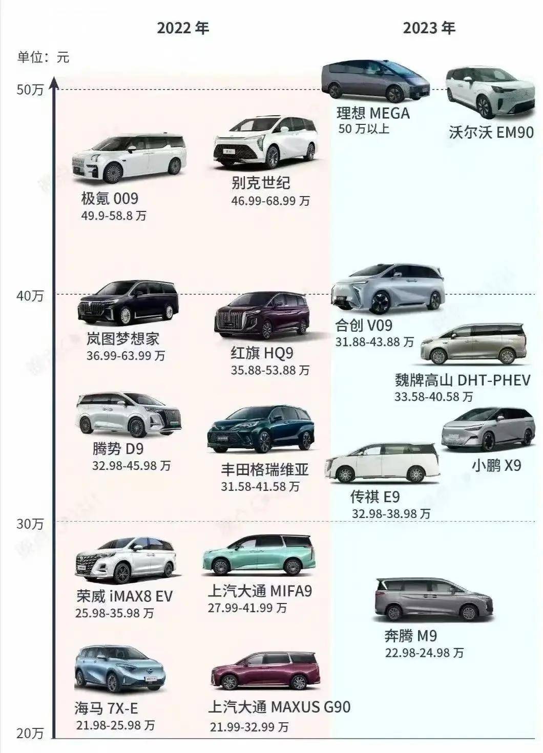 mpv们怎么在国内一点点火起来的?_搜狐汽车_搜狐网