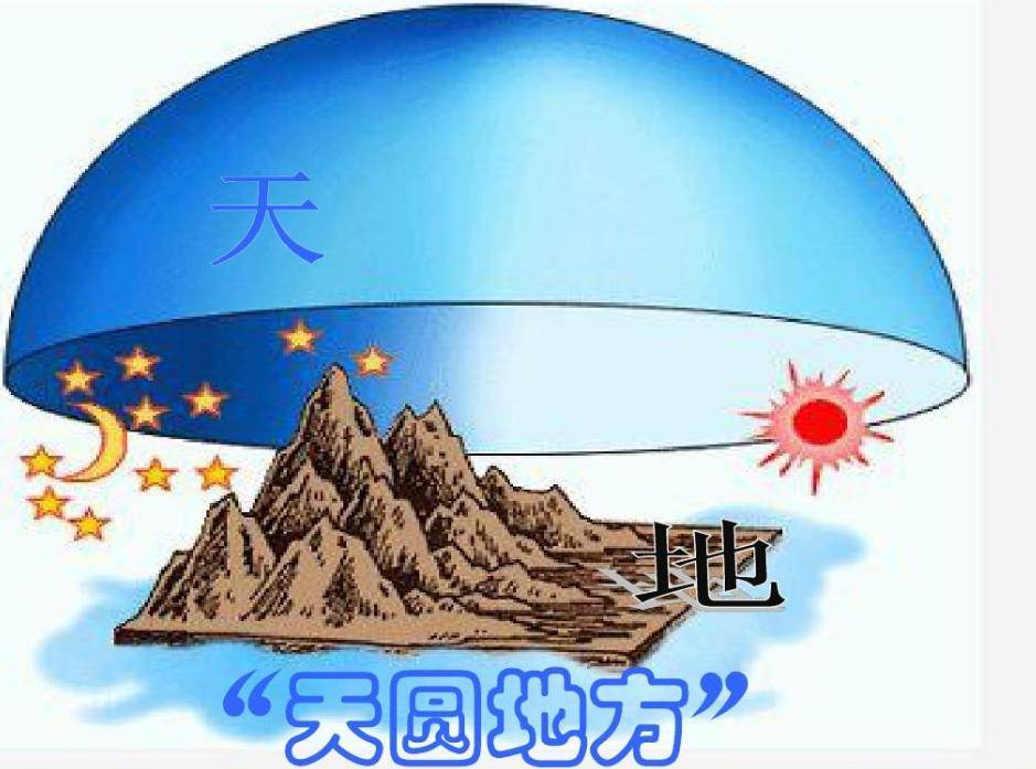 原创天圆地方原来是这个意思我们误解了好多年建议收藏