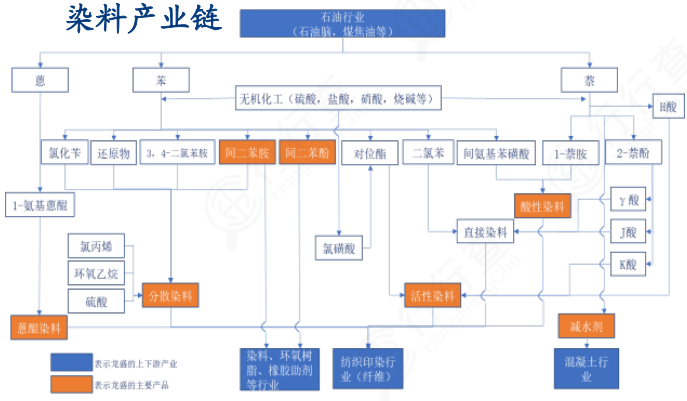 产业招商图谱 | 全面了解60张热门招商引资产业链图!_基建_来源_智能