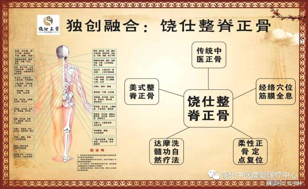 传统与现代的完美融合——李氏正骨