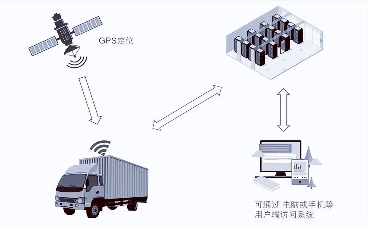 基于rfid定位技术实现对车辆的实时精准定位