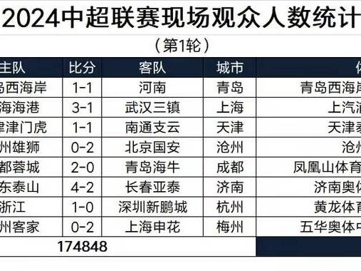中超劲旅客场挑战日本豪门