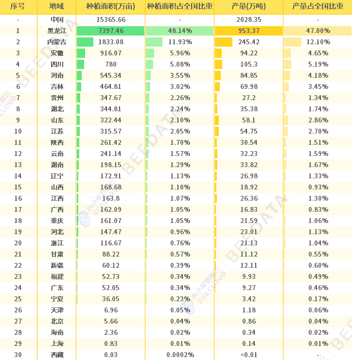 黑农71大豆产量图片