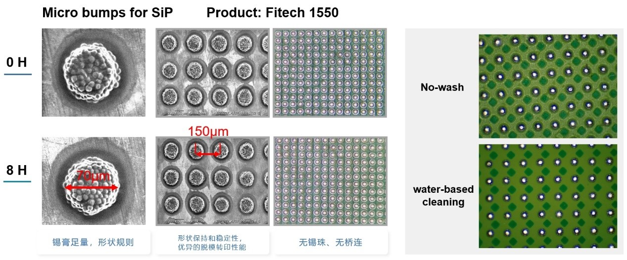 浅谈fccsp倒装芯片封装工艺