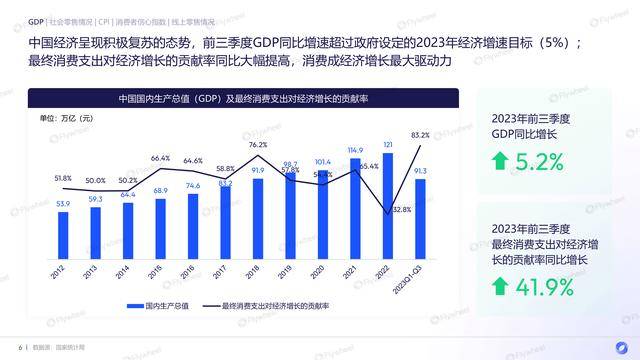 2024年电商发展趋势白皮书发布