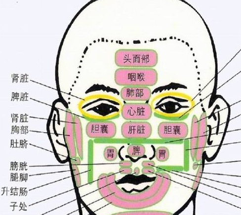 原创经常按揉这个穴位可以让人显得更年轻