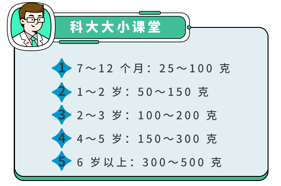 日常生活中,哪些菜不能隔夜吃？