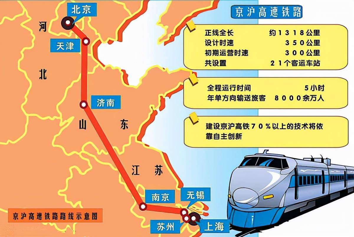 原创高铁从北京到上海一路上耗费多少度电说出来你可能都不信