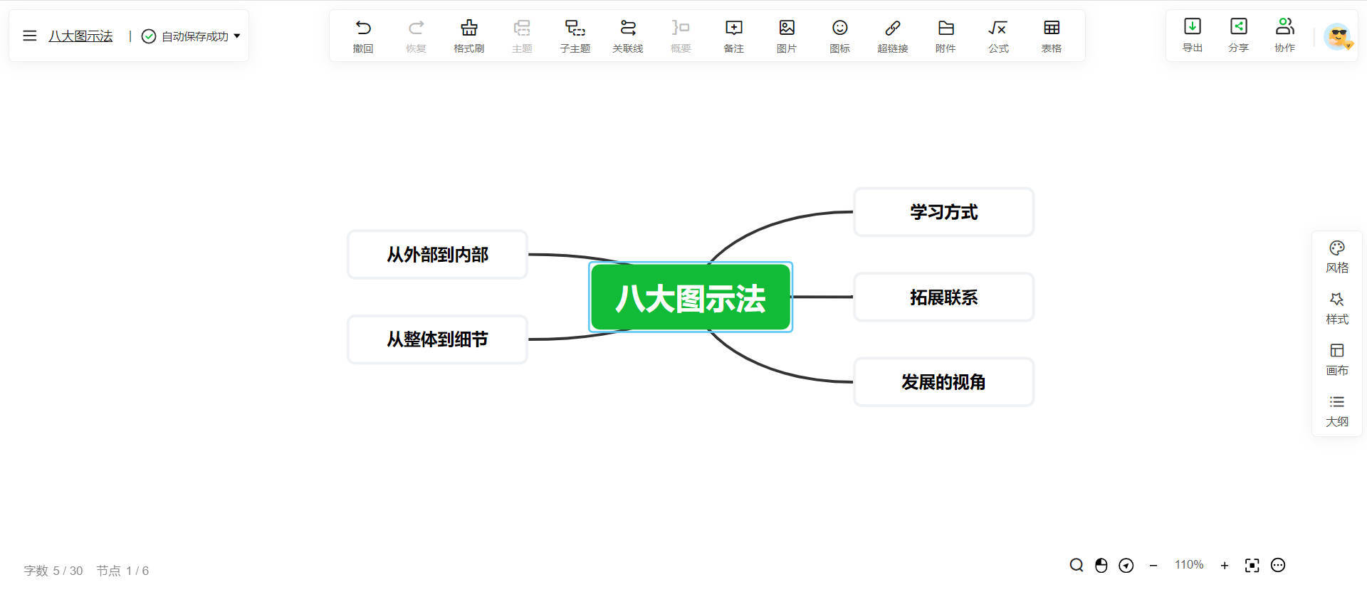 灯花的思维导图怎么画图片