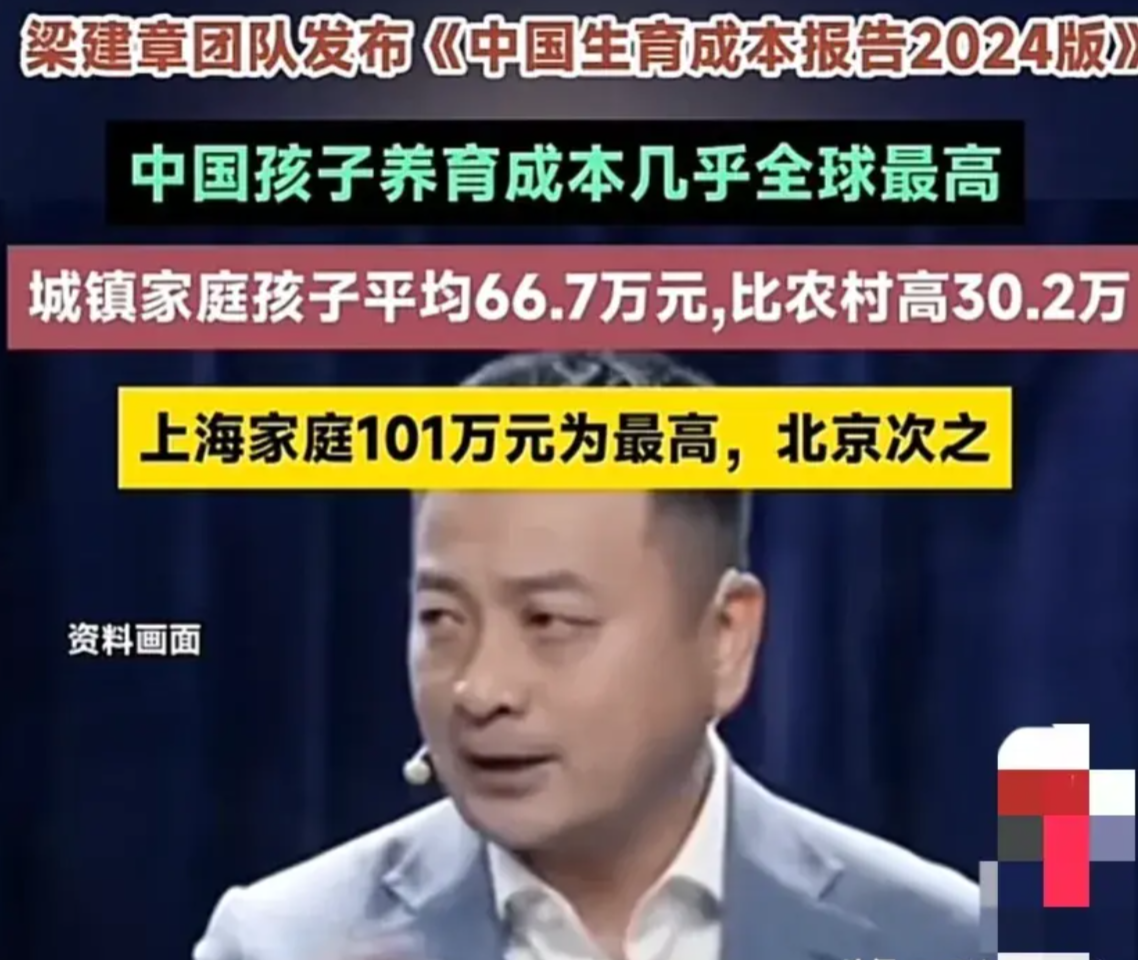 中国生育成本报告:养娃到本科毕业平均花68万,网友：幼儿园毕业差不多