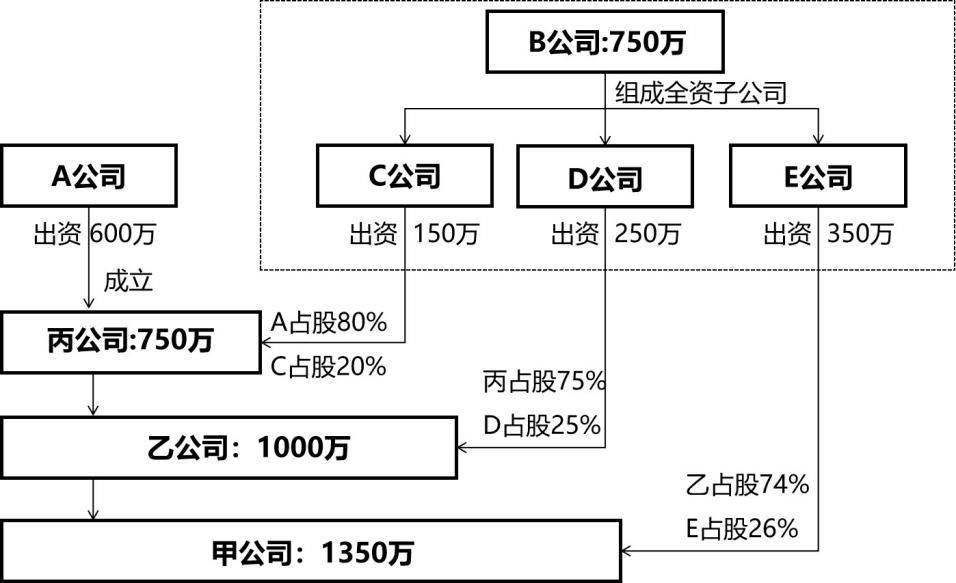 著名经济学家陈湛匀教授:处于成熟期创新企业的控股运作方式