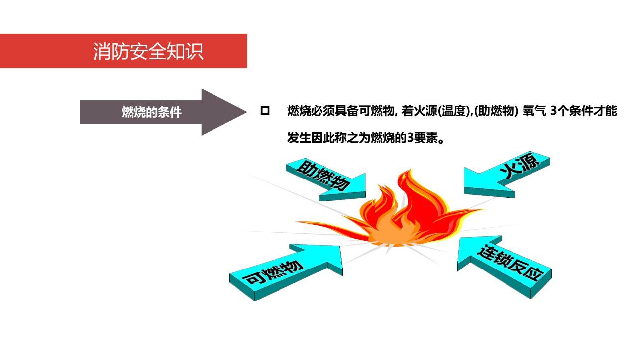 【ppt】新员工入职安全培训手册(54页)