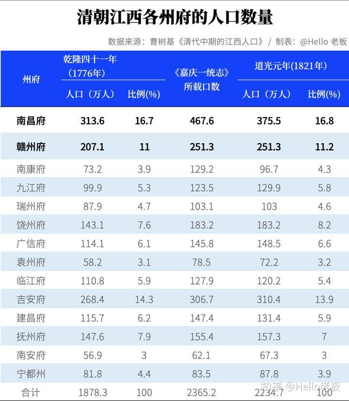 古韵南昌几度沉浮,为何南昌会突然成为热门旅游城市?