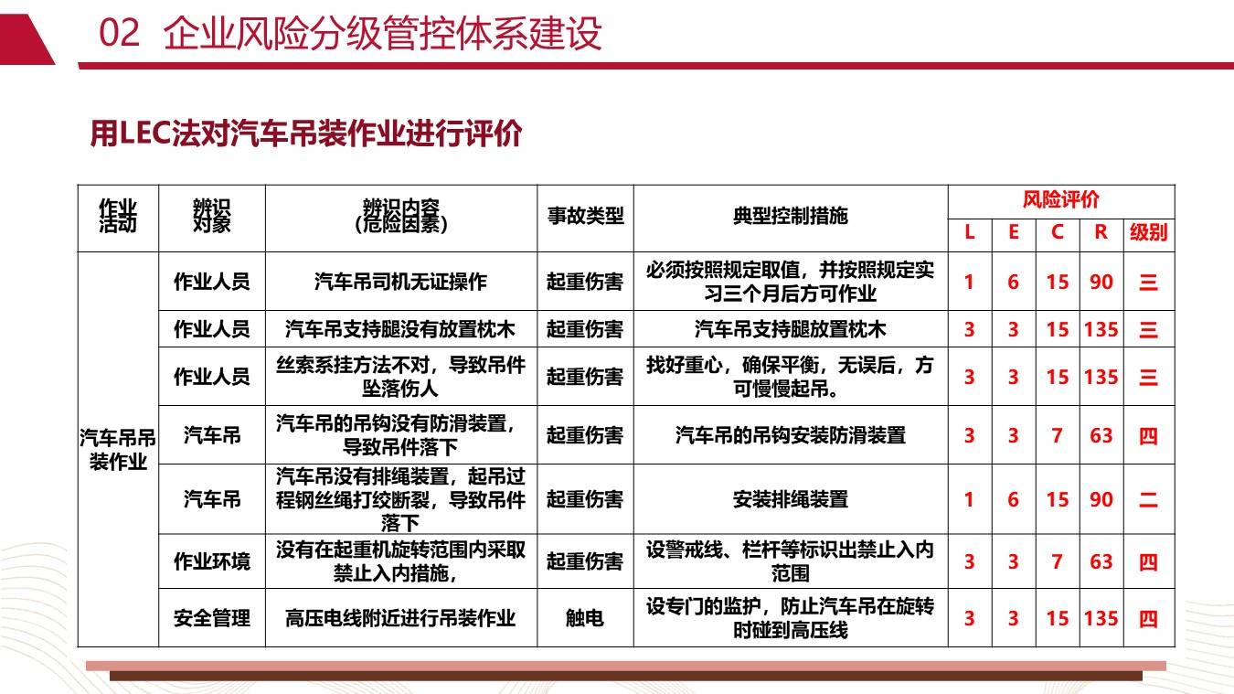 ppt风险分级管控与隐患排查治理体系建设94页