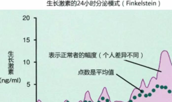妈妈必看_睡眠_生长激素_状态