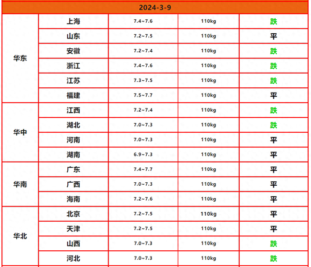 3.9-明天猪价