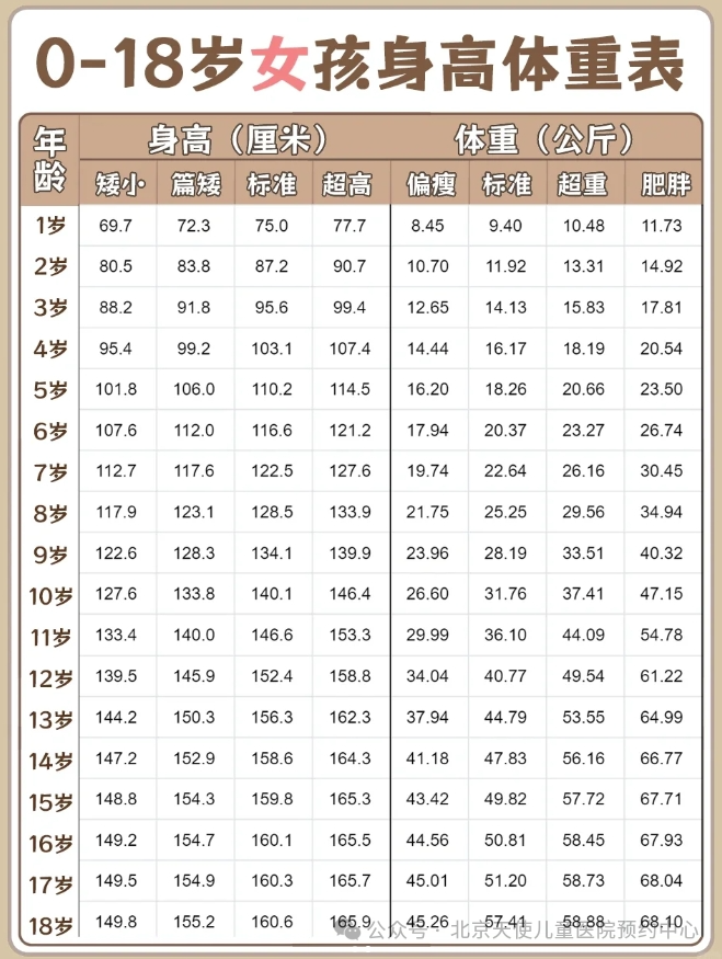17岁女孩身高130cm比同龄人少长30cm长不高的这2个原因偷偷告诉你