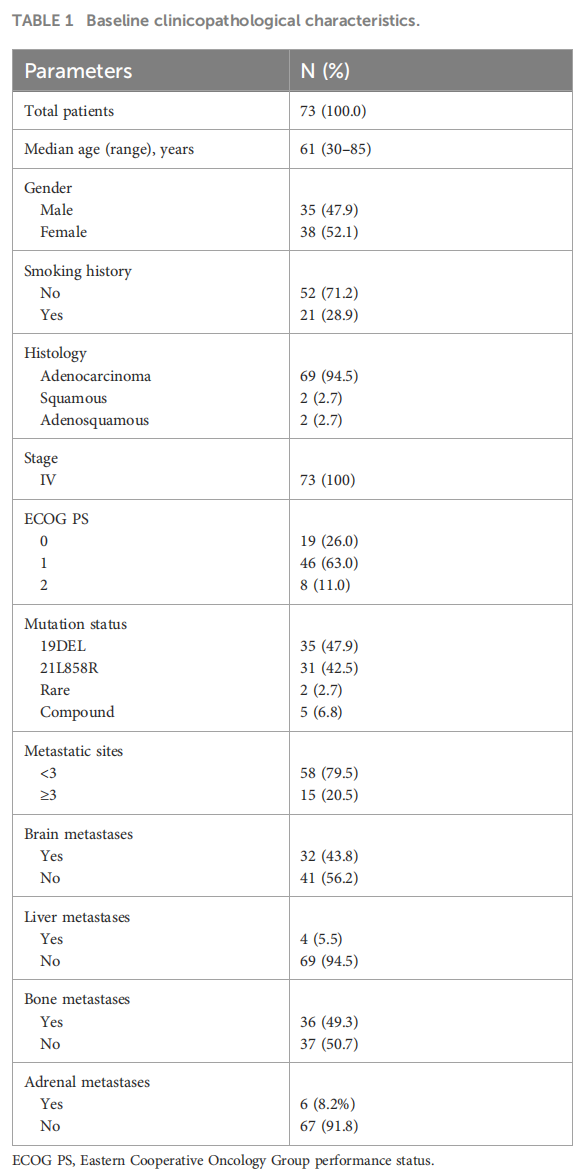 国内最大伏美替尼真实世界研究一线治疗egfr敏感突变非小细胞肺癌效果