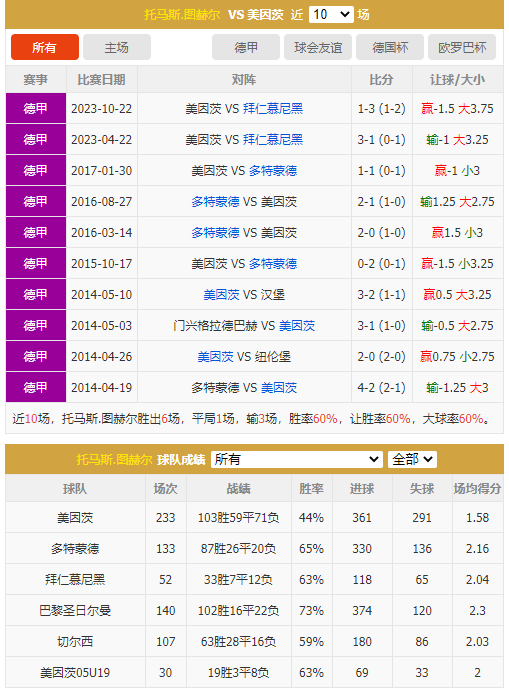 德甲:拜仁慕尼黑vs美因茨 极致分析 最新首发爆料_前锋_赛程_胜率