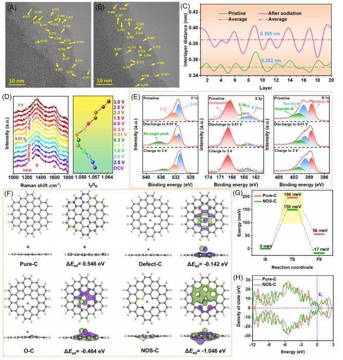 carbonenergy火焰辅助超快速合成功能化碳纳米片高性能钠储存