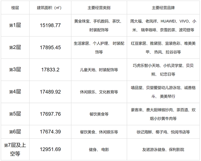 涉及95亿银行债权长沙商业综合体吉联mall99亿元起拍
