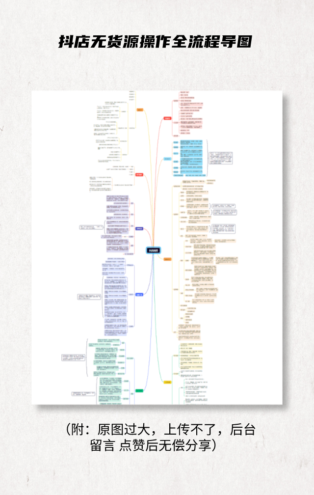 还可以领取一份抖音小店起店思维导图!