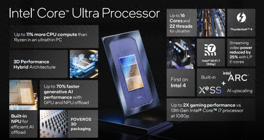 5k价位酷睿ultraai轻薄本怎么选华硕联想热品分析ta是最优解