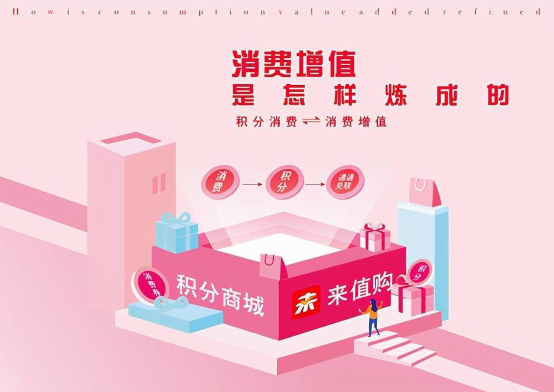 揭秘云联惠消费增值模型助力商铺稳健发展