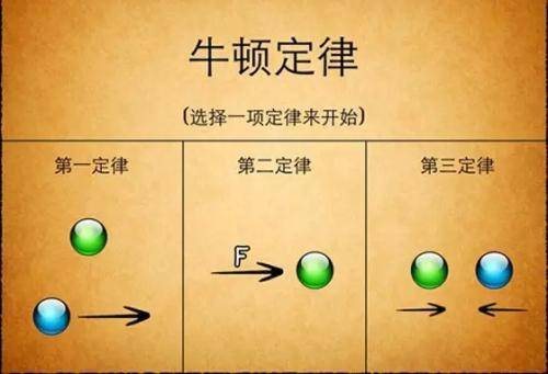 牛顿的三大运动定律