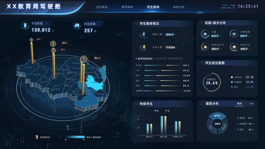 平台建设技术在数字化转型中扮演着怎样的角色