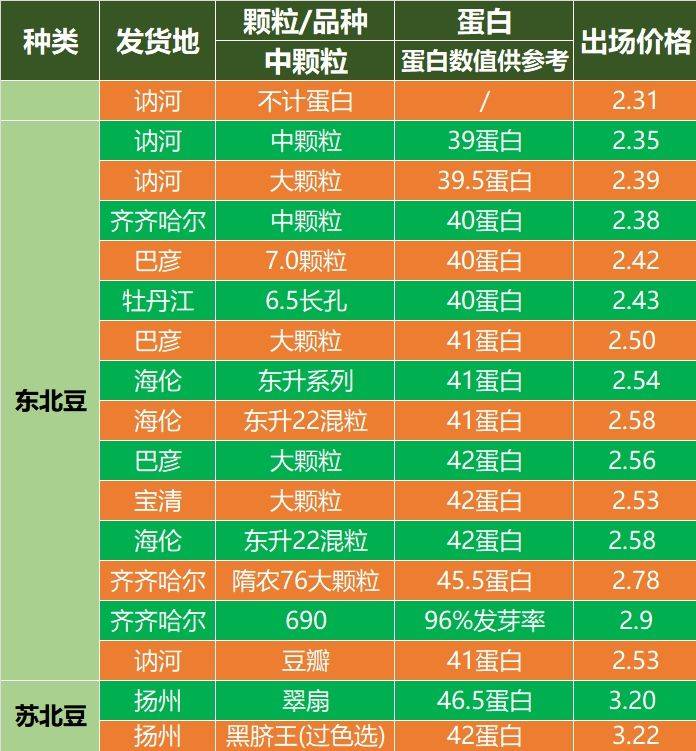 2024年3月8日大豆报价