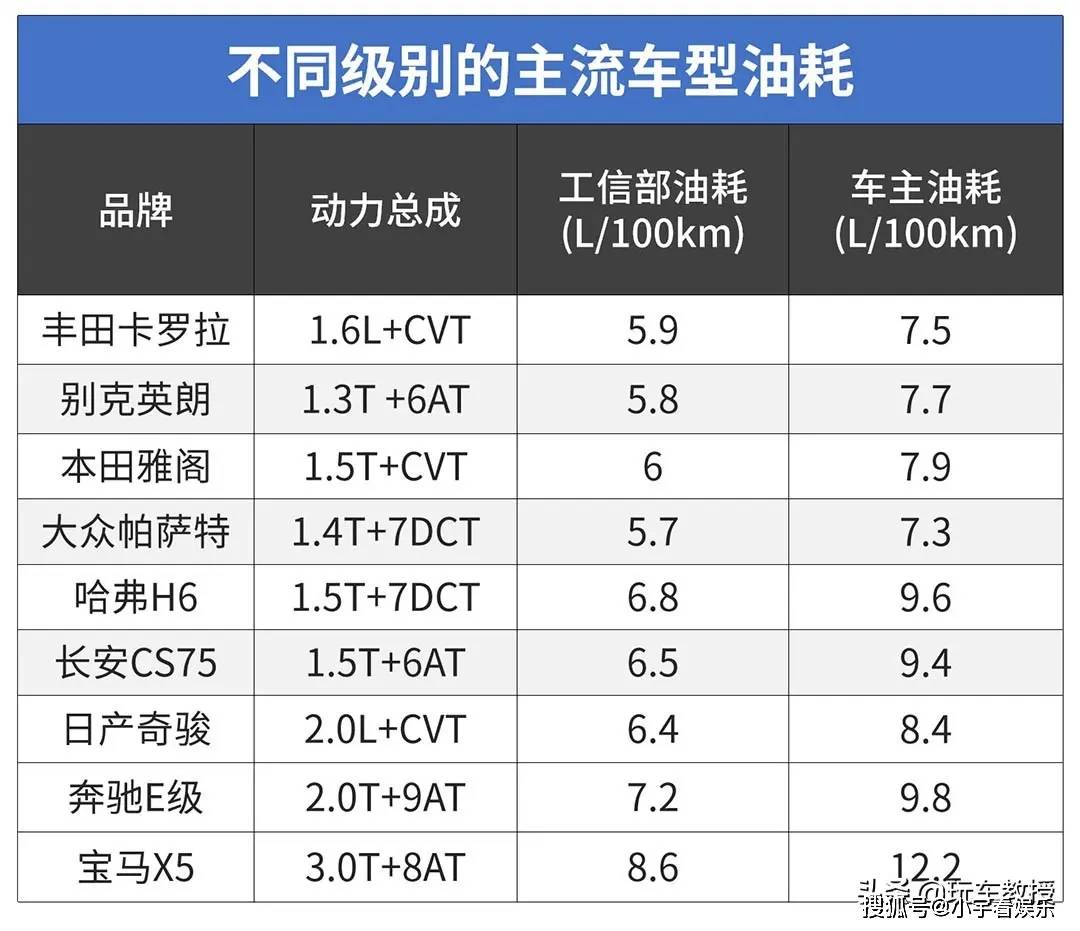 中石化都笑了,为什么纳智捷这类车油耗高得离谱?_搜狐汽车_搜狐网