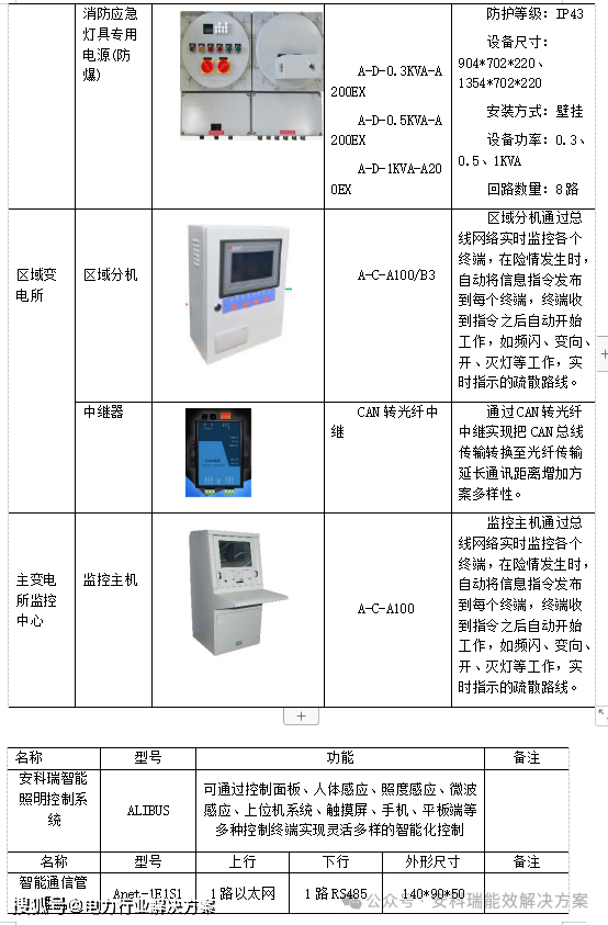 综合智慧能源管理解决方案