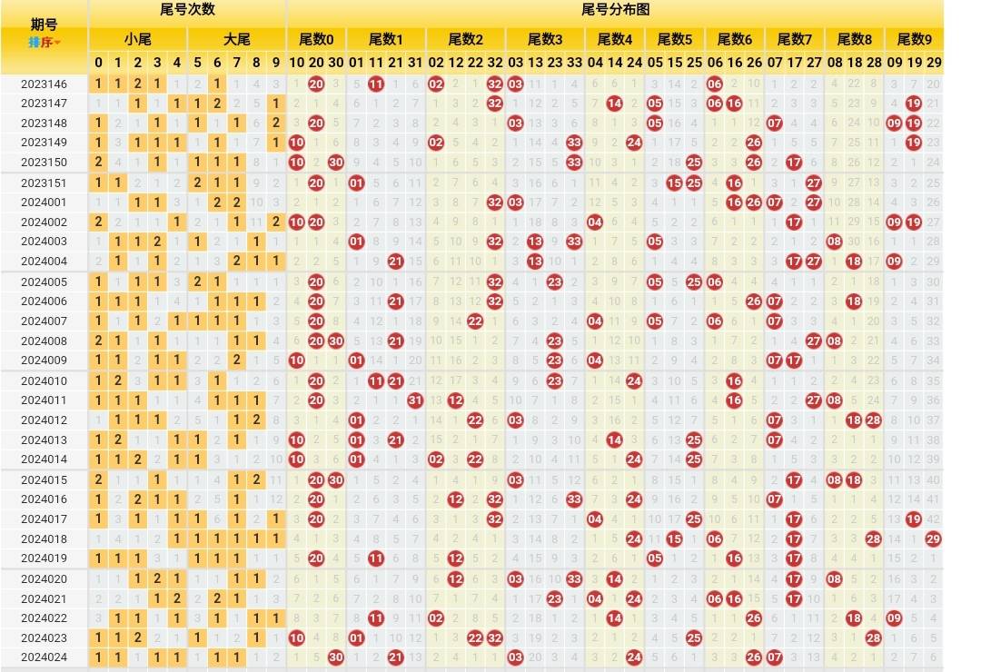 原创潜龙神彩双色球24024期前区跨度上升蓝球留意邻号