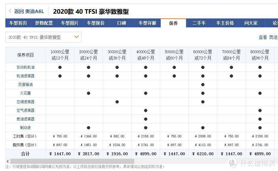 车型对比参数工具图片