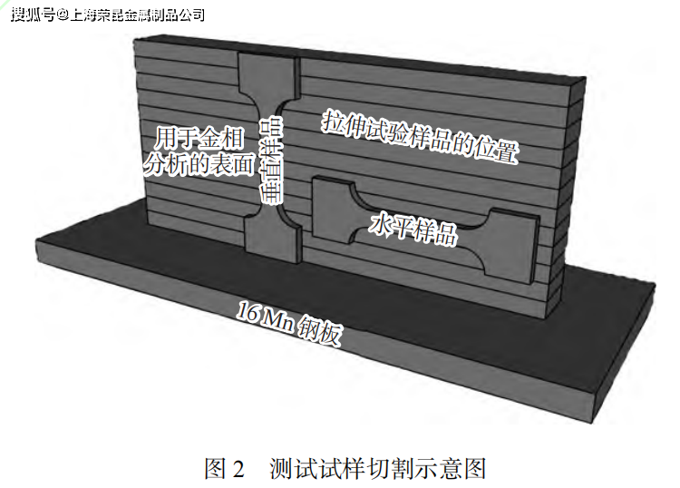 利用电火花式线切割机沿沉积方向与垂直沉积方向分别进行拉伸试样取样