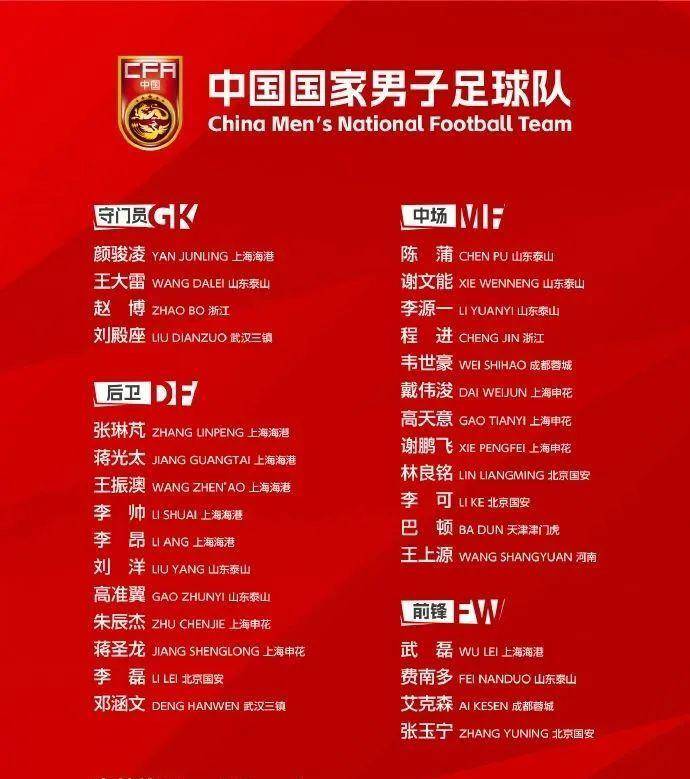 从这份名单来看,上海海港和山东泰山各有7人入选,上海申花有5人入选