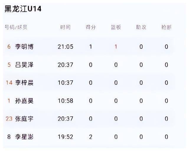 中国篮球u14联赛