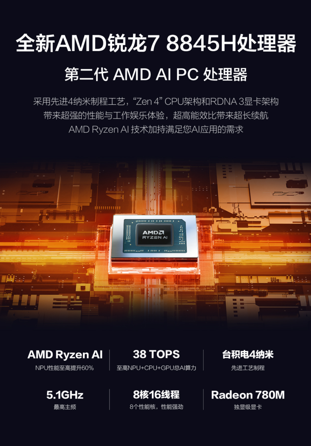 锐龙版搭载r7-8845h处理器,zen4 rdna 3微架构组合,8大核16线程,最高