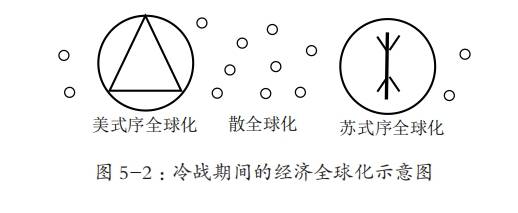 文明融合论之:冷战时期的序全球化_经济_国家_美国