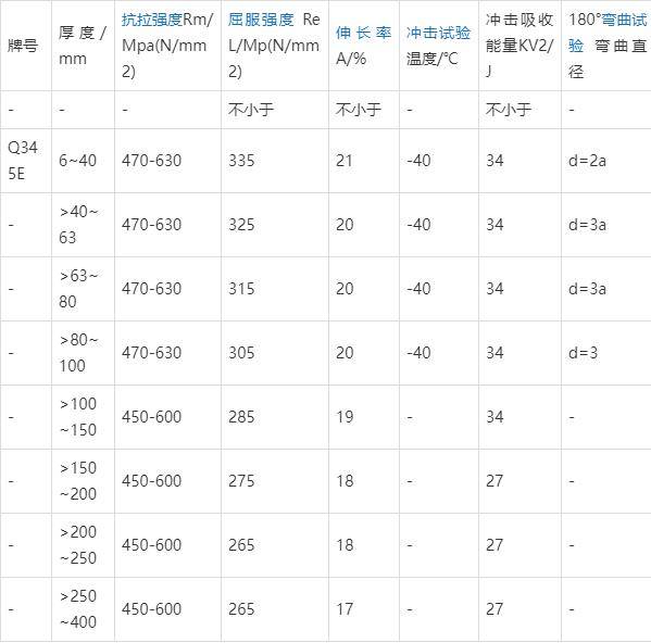 45钢冲压性能图片