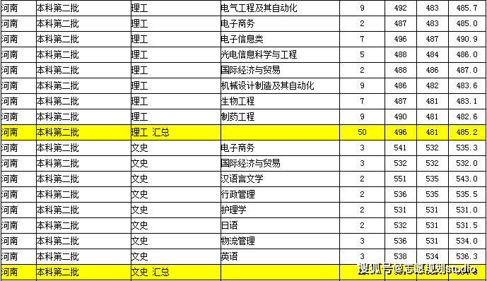 从独立学院转设为公办院校3年,录取分数有什么变化?_专业_浙江省_湖州