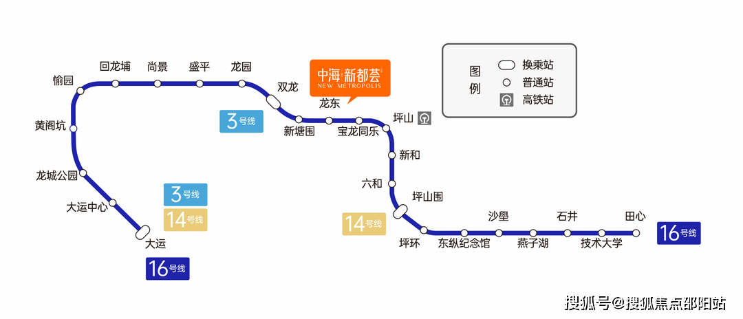 项目步行至地铁16号线龙东地铁口约50m,可通过16号线链接坪山高铁中心