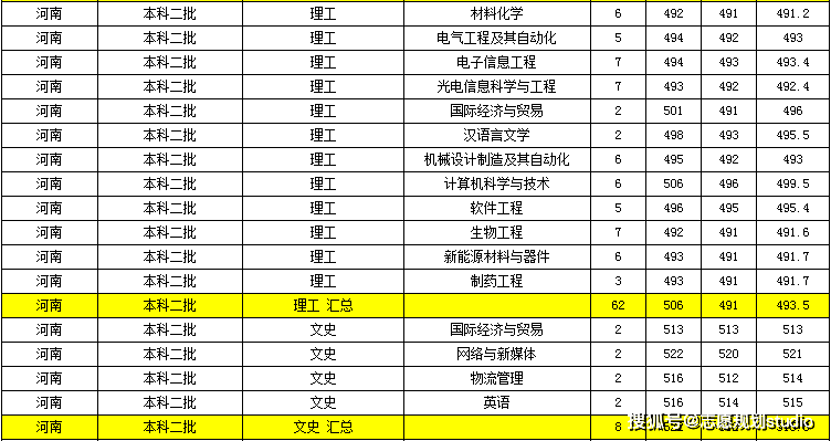从独立学院转设为公办院校3年,录取分数有什么变化?_专业_浙江省_湖州