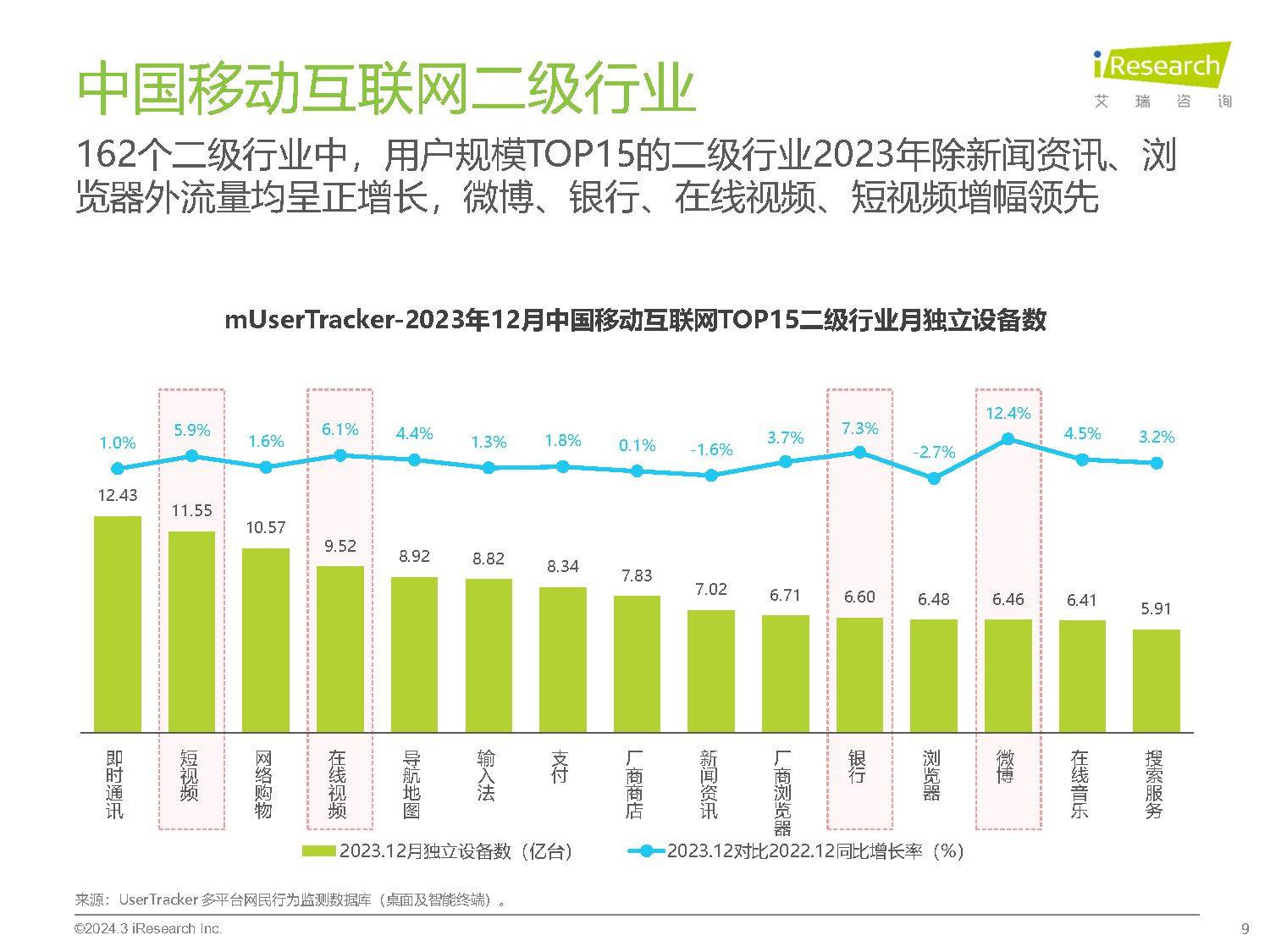 2023年中国移动互联网流量年度报告附下载