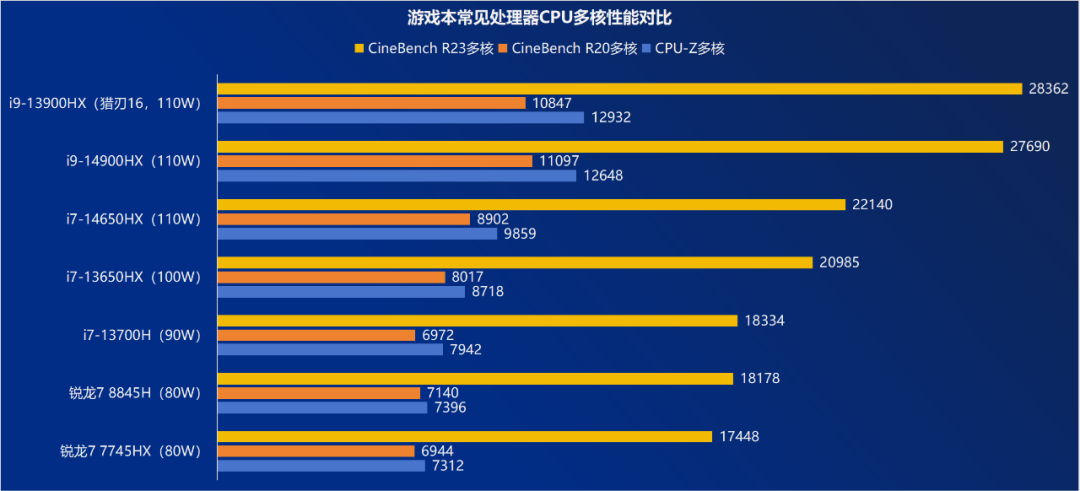 三风扇方向对了雷神猎刃16评测武装13代酷睿芯皇7499元游戏本标杆