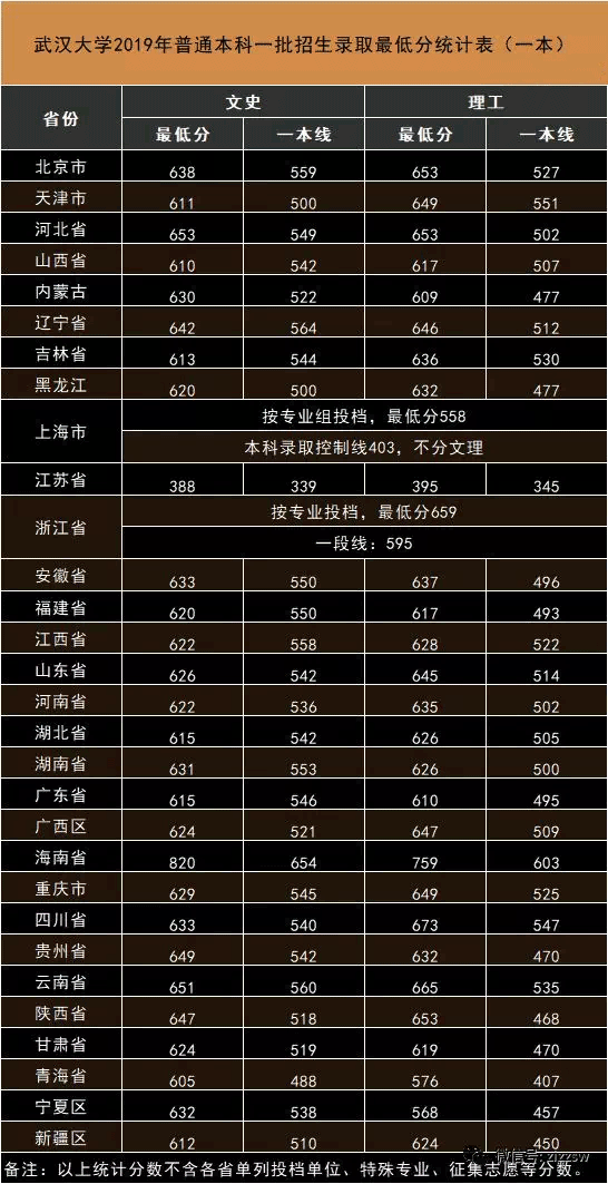 2024年伊犁職業技術學院錄取分數線及要求_伊犁職業技術學院專業排名_伊犁職業技術學院專業